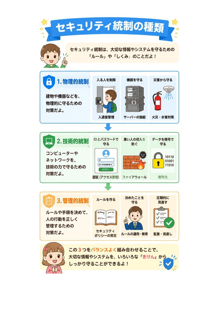 図解で理解★CompTIA Security+ 基礎 参考書図