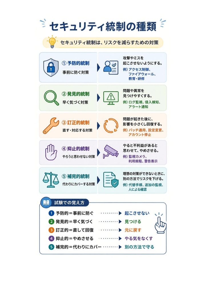 図解で理解★CompTIA Security+ 基礎 参考書図