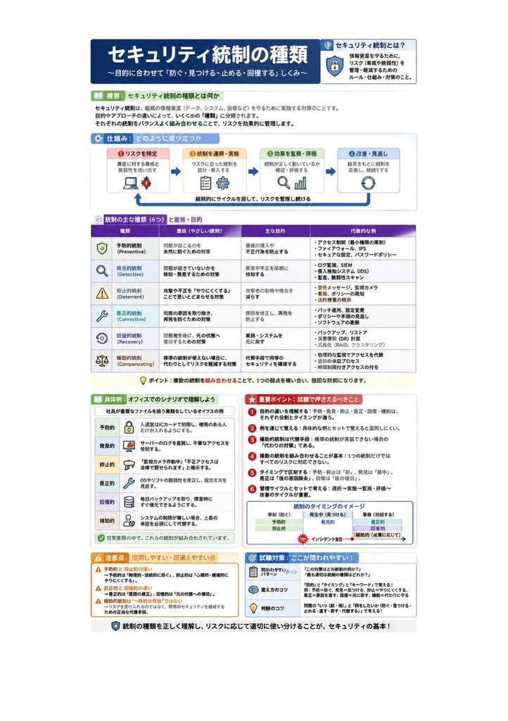 図解で理解★CompTIA Security+ 基礎 参考書図