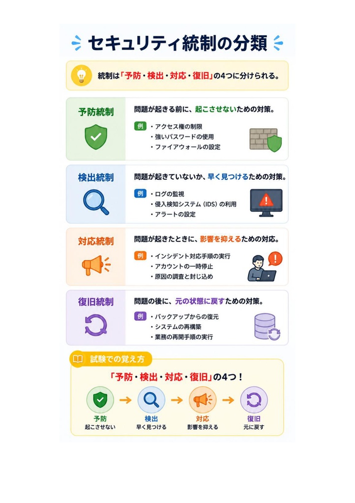 図解で理解★CompTIA Security+ 基礎 参考書図