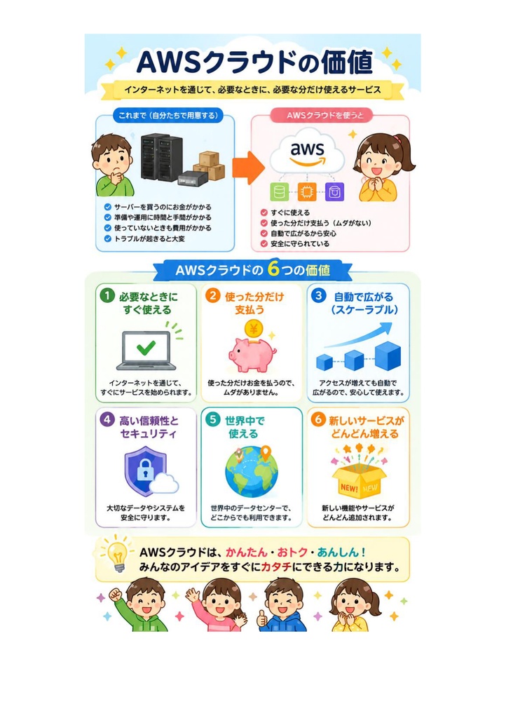 図解で理解★AWS クラウドプラクティショナー Foundational 参考書図