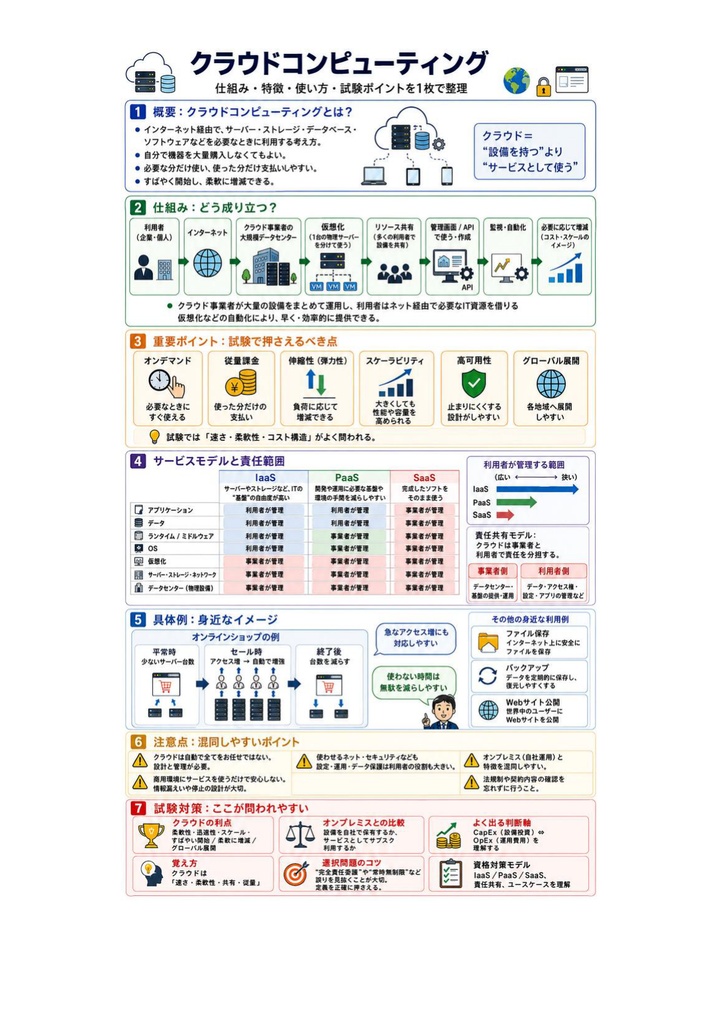 図解で理解★AWS クラウドプラクティショナー Foundational 参考書図
