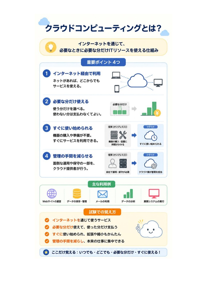 図解で理解★AWS クラウドプラクティショナー Foundational 参考書図