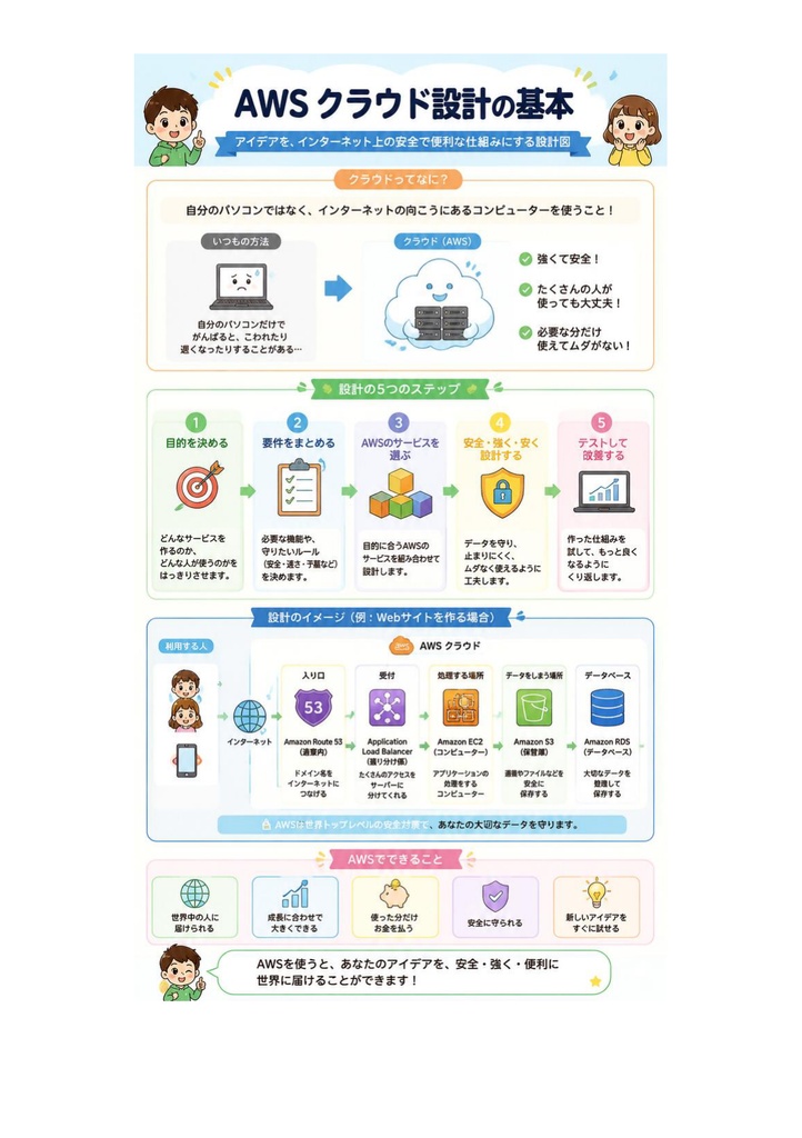 図解で理解★AWS ソリューションアーキテクト Associate 参考書図