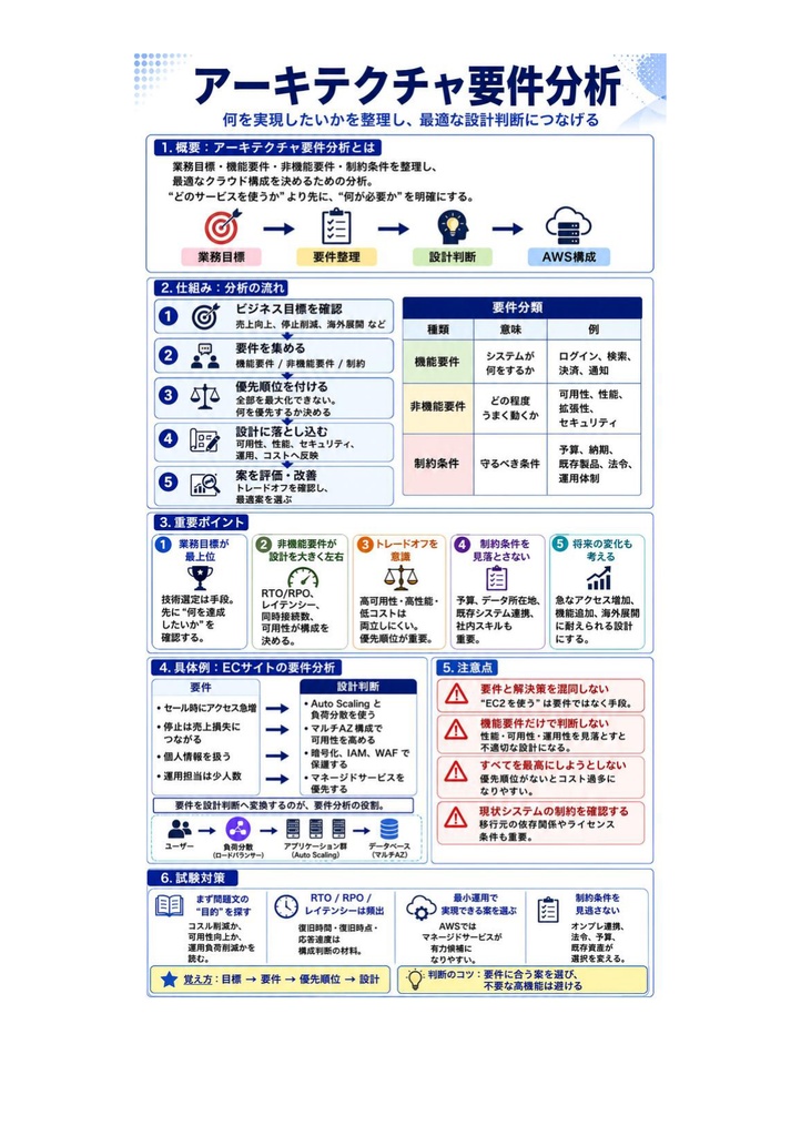 図解で理解★AWS ソリューションアーキテクト Professional 参考書図