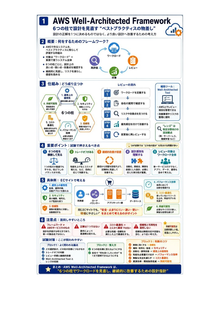 図解で理解★AWS ソリューションアーキテクト Professional 参考書図