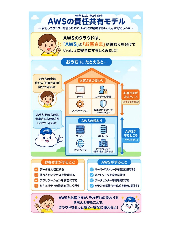 図解で理解★AWS セキュリティ Specialty 参考書図