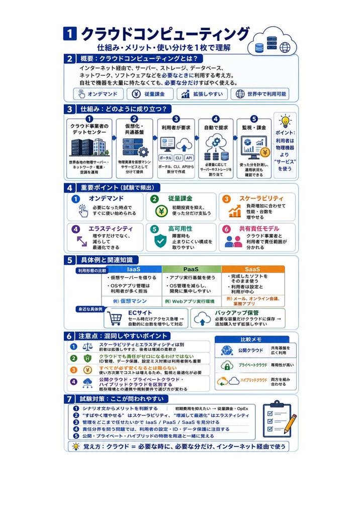 図解で理解★Microsoft Azure Fundamentals 参考書図