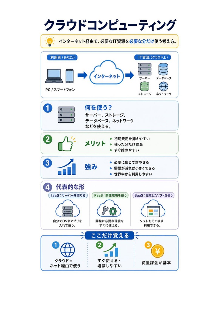 図解で理解★Microsoft Azure Fundamentals 参考書図