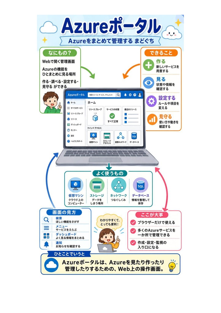 図解で理解★Microsoft Azure Administrator Associate 参考書図