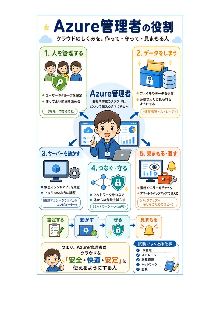 図解で理解★Microsoft Azure Administrator Associate 参考書図