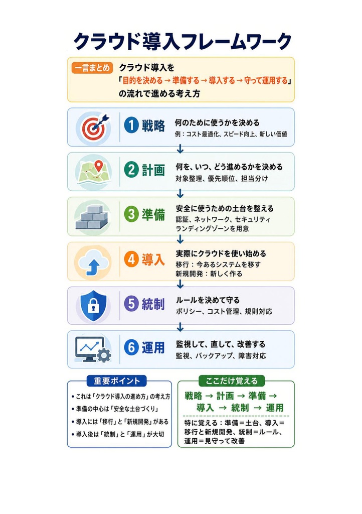 図解で理解★Microsoft Azure Solutions Architect Expert 参考書図