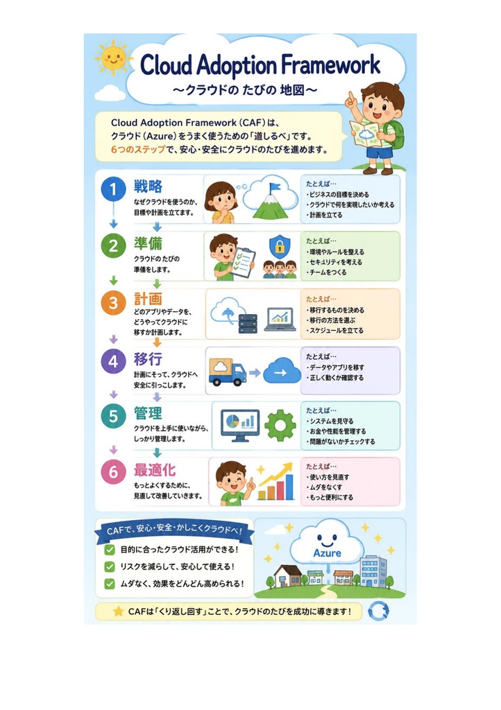 図解で理解★Microsoft Azure Solutions Architect Expert 参考書図