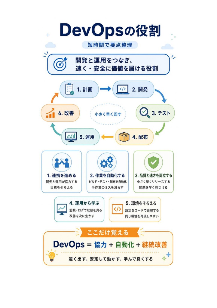 図解で理解★Microsoft Azure DevOps Engineer Expert 参考書図
