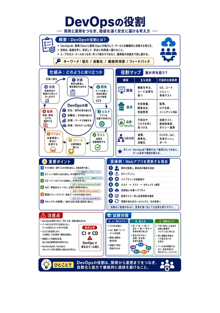 図解で理解★Microsoft Azure DevOps Engineer Expert 参考書図