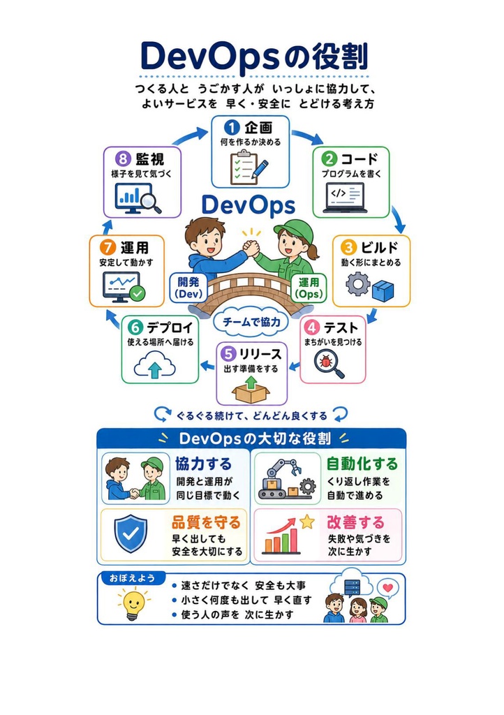 図解で理解★Microsoft Azure DevOps Engineer Expert 参考書図