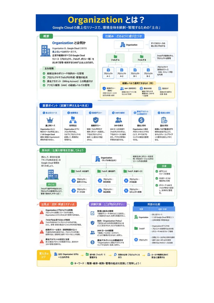 図解で理解★Google Cloud Associate Cloud Engineer Associate 参考書図