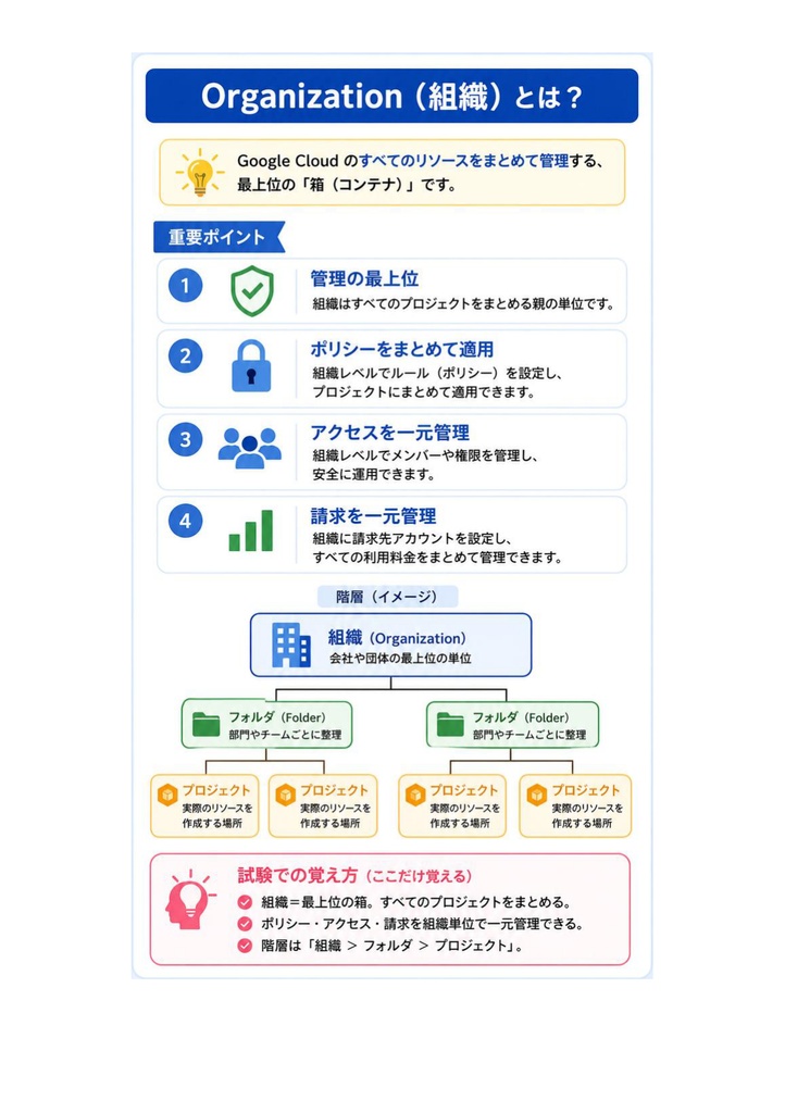 図解で理解★Google Cloud Associate Cloud Engineer Associate 参考書図