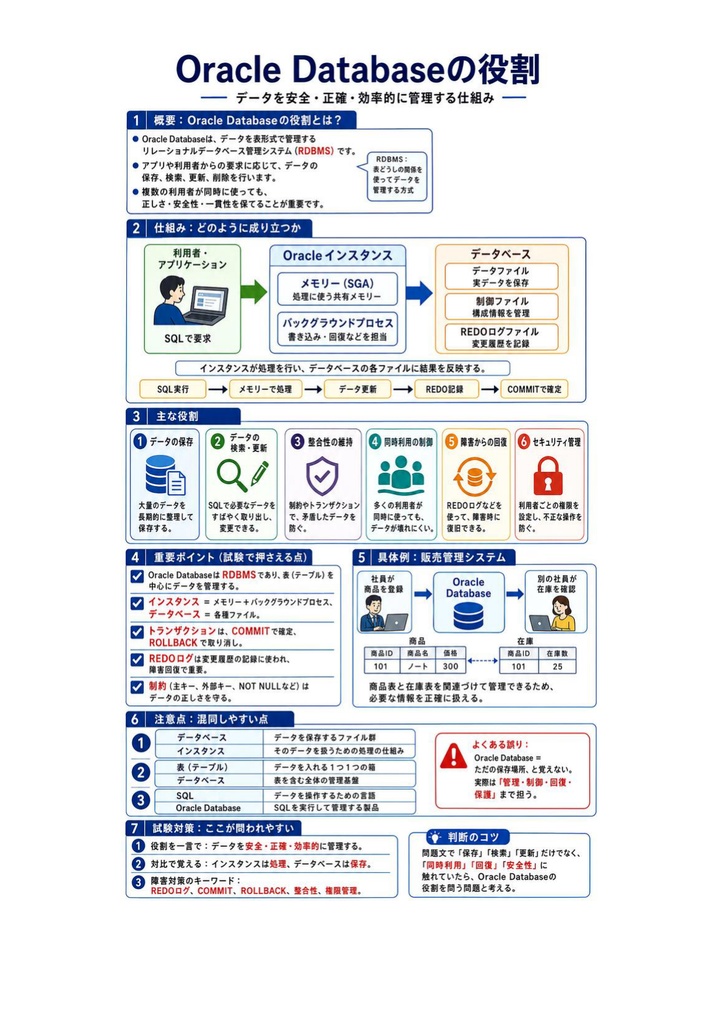 図解で理解★Oracle Master Bronze 参考書図