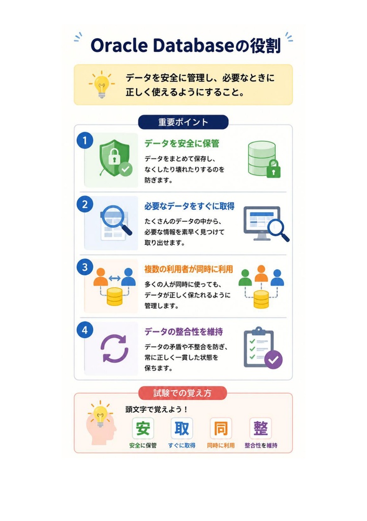 図解で理解★Oracle Master Bronze 参考書図