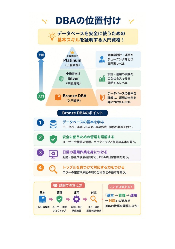 図解で理解★Oracle Master Bronze 参考書図
