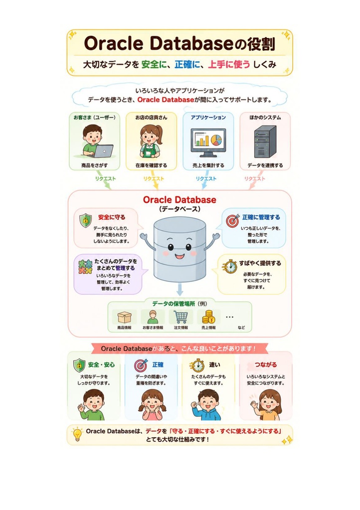 図解で理解★Oracle Master Bronze 参考書図