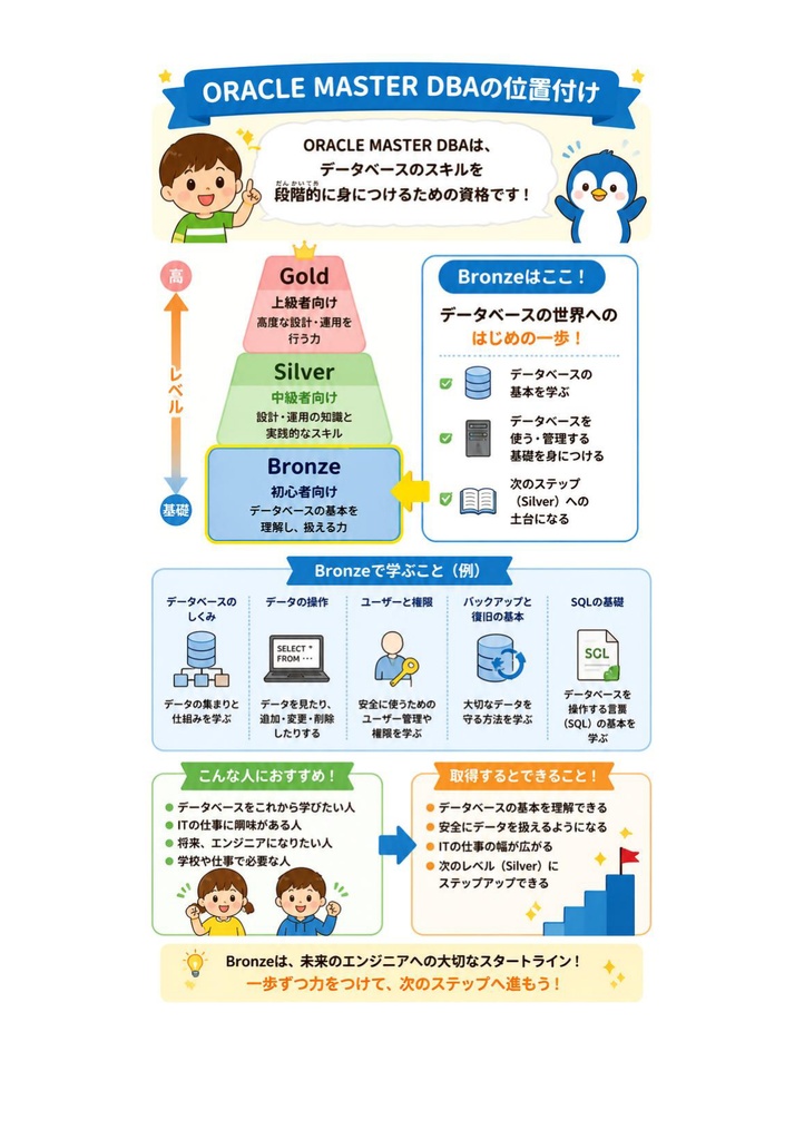 図解で理解★Oracle Master Bronze 参考書図