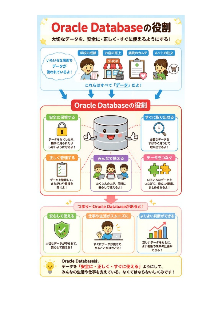 図解で理解★Oracle Master Silver 参考書図