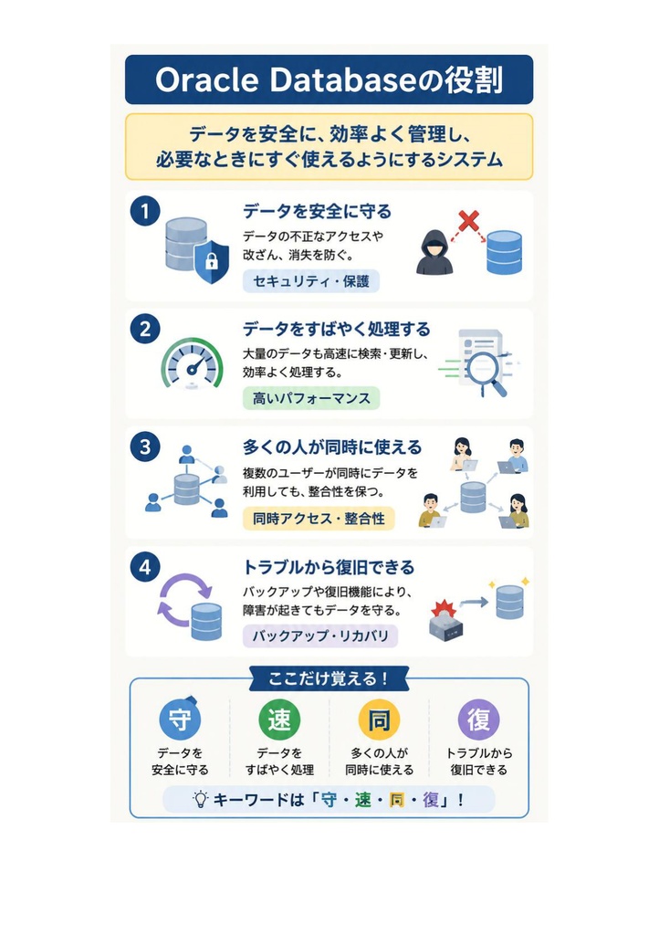 図解で理解★Oracle Master Silver 参考書図
