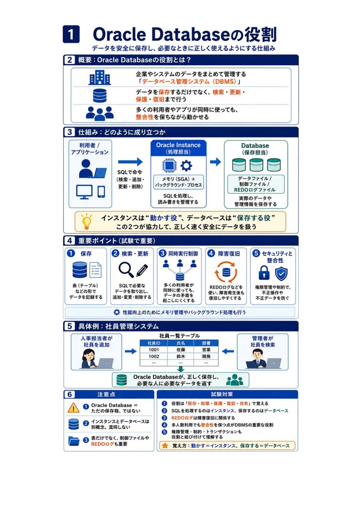 図解で理解★Oracle Master Silver 参考書図