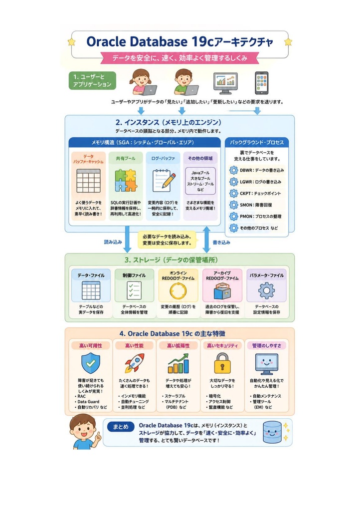 図解で理解★Oracle Master Platinum 参考書図