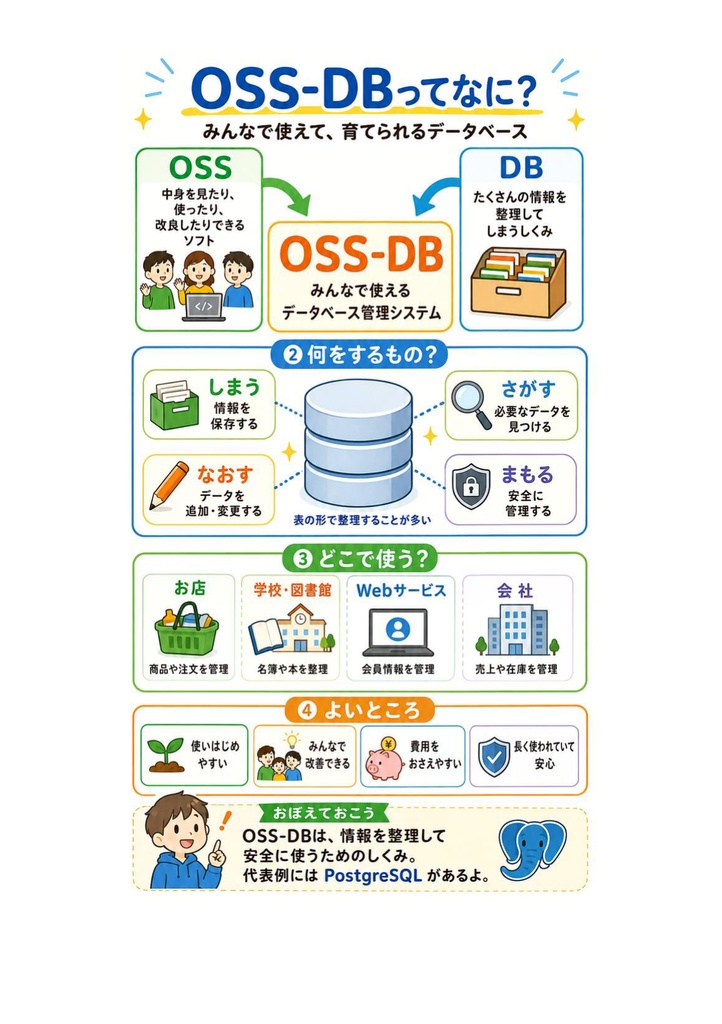 図解で理解★OSS-DB 技術者認定試験 Silver 参考書図