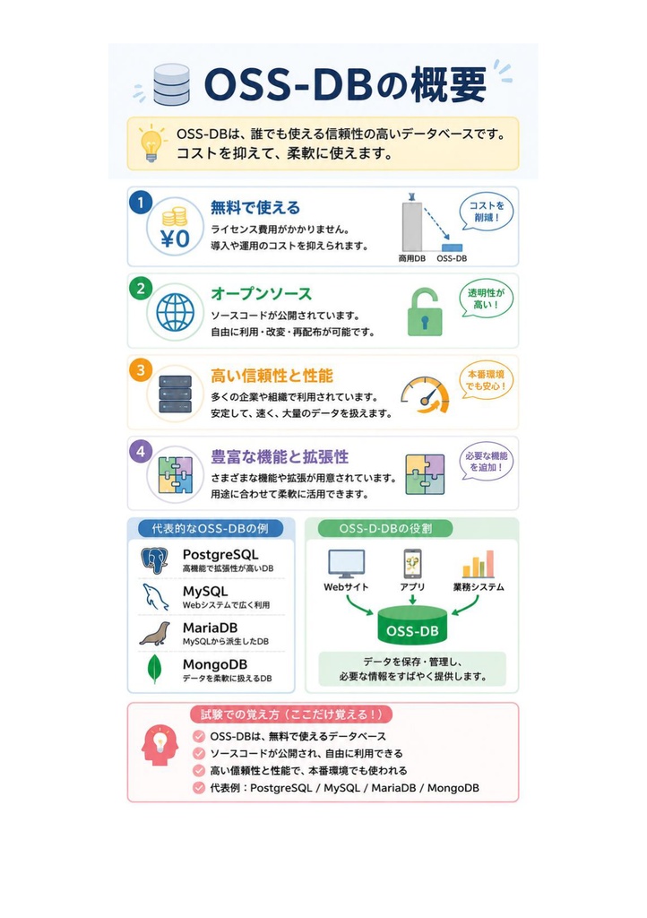 図解で理解★OSS-DB 技術者認定試験 Silver 参考書図