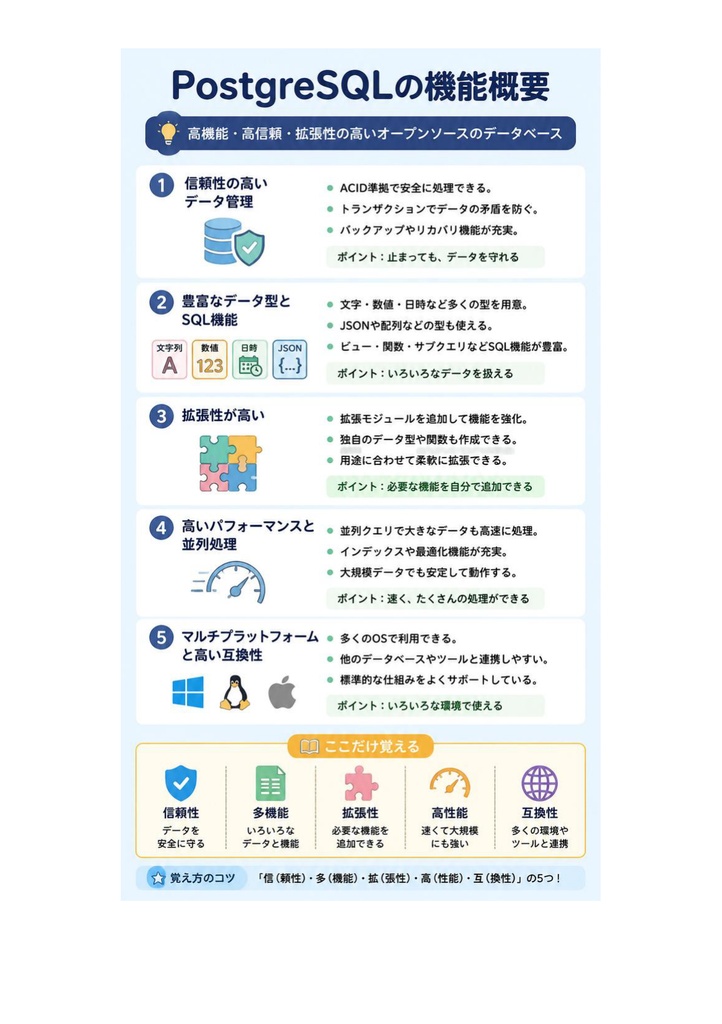 図解で理解★OSS-DB 技術者認定試験 Silver 参考書図
