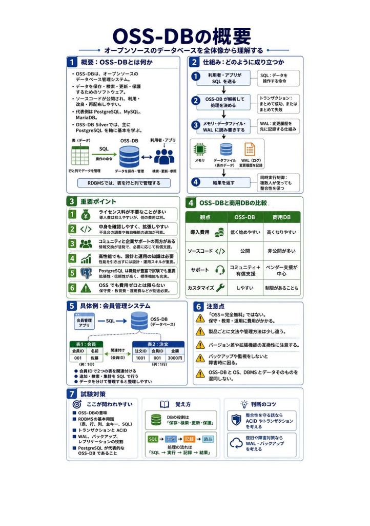 図解で理解★OSS-DB 技術者認定試験 Silver 参考書図