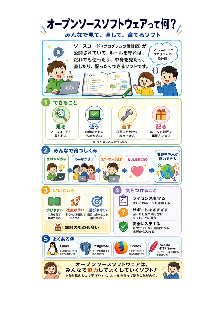 図解で理解★OSS-DB 技術者認定試験 Silver 参考書図