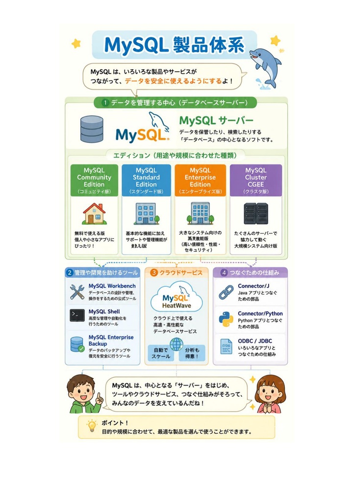 図解で理解★MySQL認定資格 アソシエイト 参考書図
