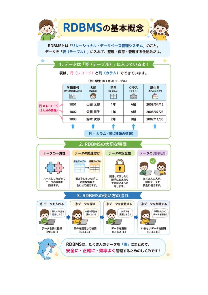 図解で理解★MySQL認定資格 プロフェッショナル 参考書図