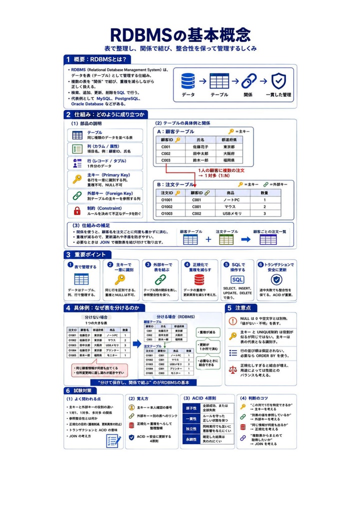 図解で理解★MySQL認定資格 プロフェッショナル 参考書図