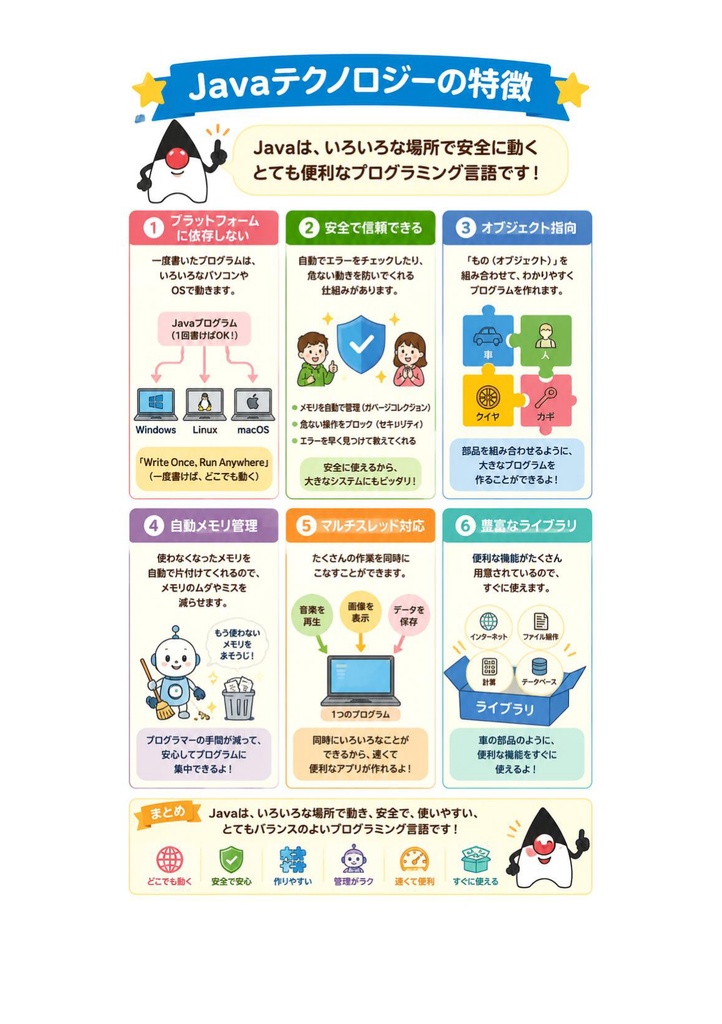 図解で理解★Oracle Certified Java Programmer Bronze 参考書図