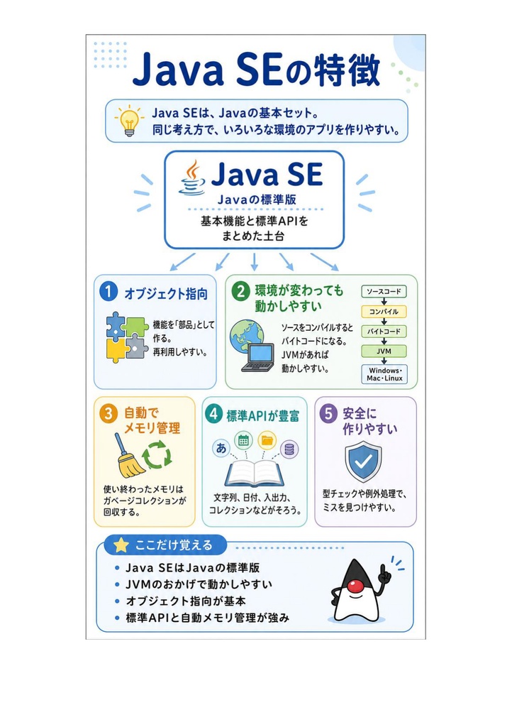 図解で理解★Oracle Certified Java Programmer Bronze 参考書図