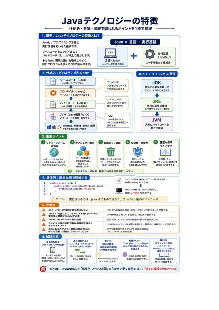 図解で理解★Oracle Certified Java Programmer Bronze 参考書図