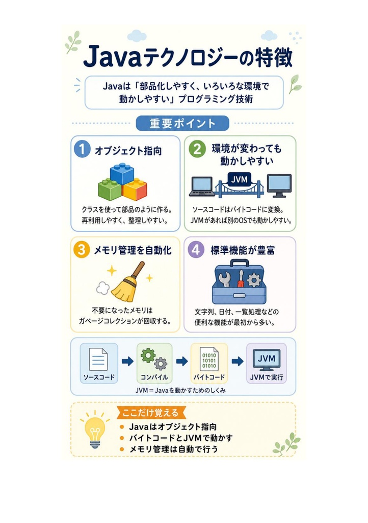 図解で理解★Oracle Certified Java Programmer Bronze 参考書図