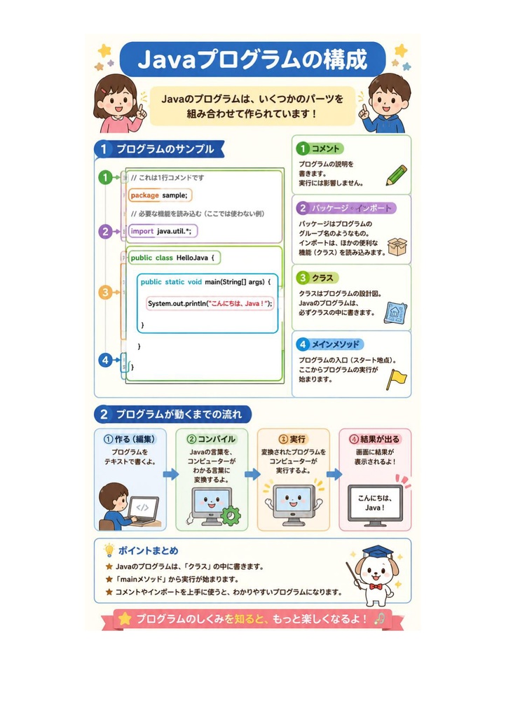 図解で理解★Oracle Certified Java Programmer Silver 参考書図