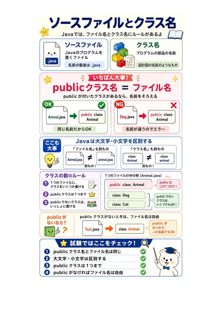 図解で理解★Oracle Certified Java Programmer Silver 参考書図