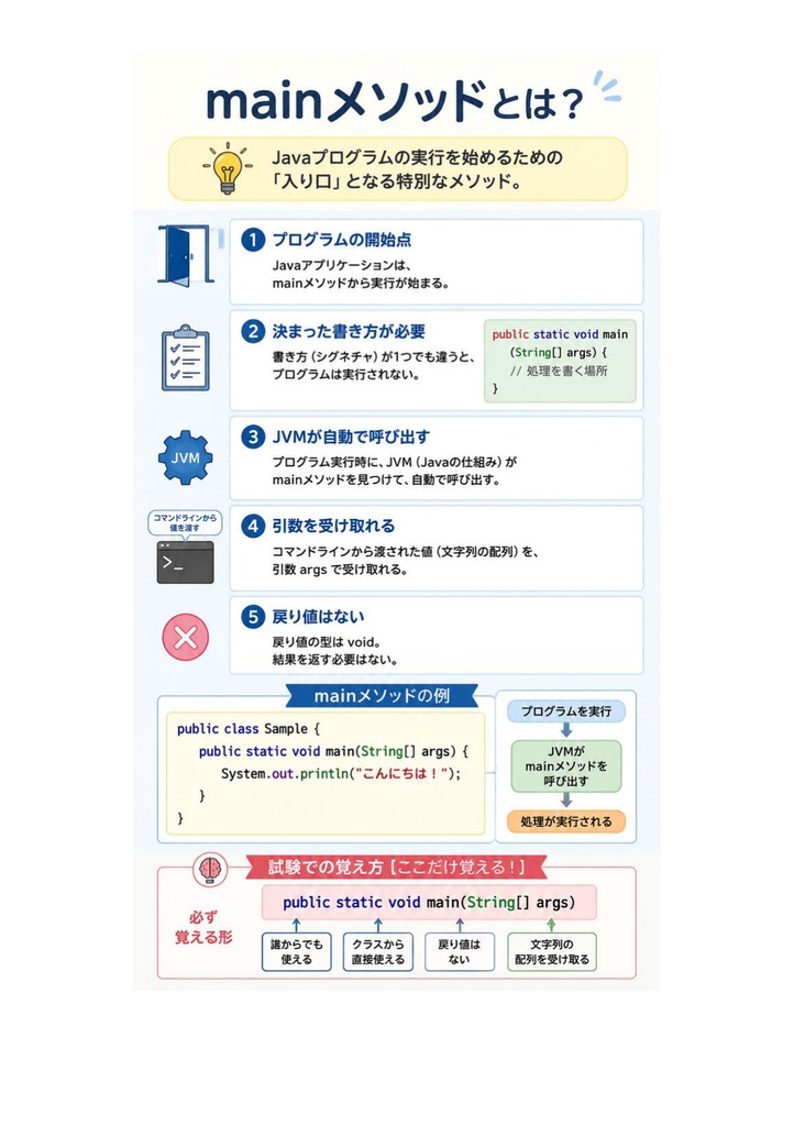 図解で理解★Oracle Certified Java Programmer Silver 参考書図