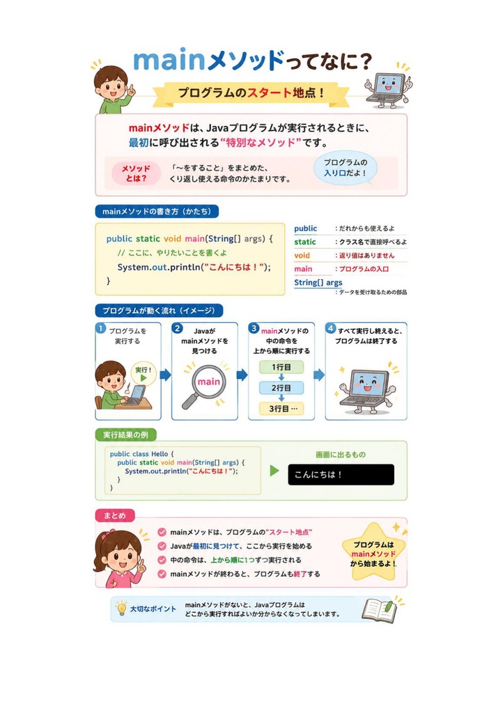 図解で理解★Oracle Certified Java Programmer Silver 参考書図