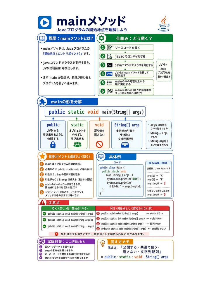 図解で理解★Oracle Certified Java Programmer Silver 参考書図