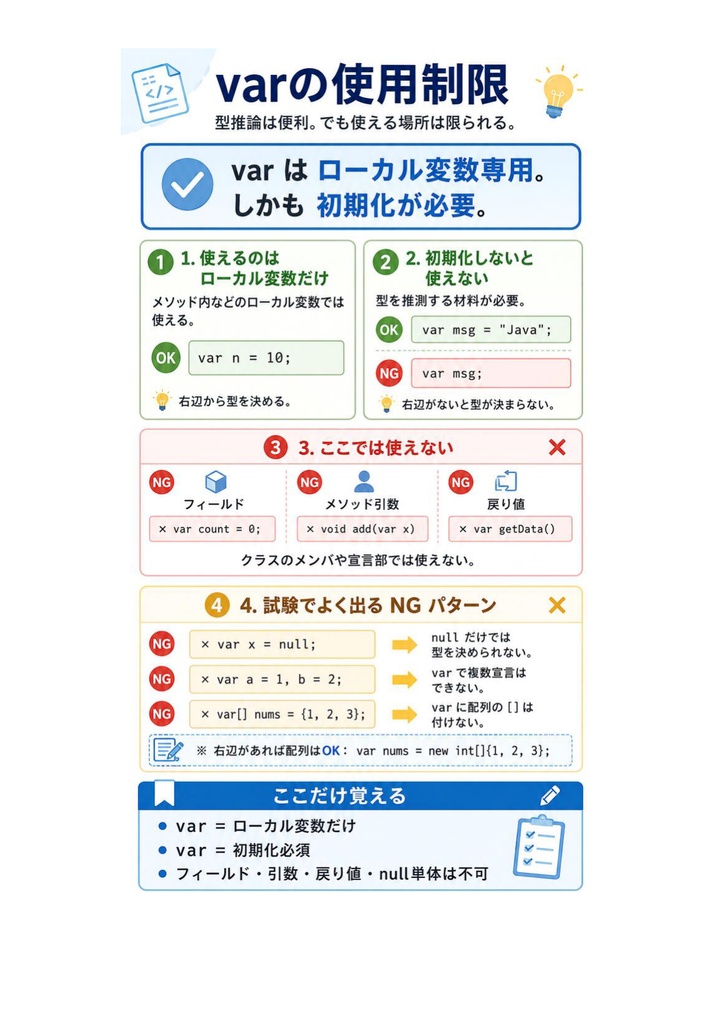 図解で理解★Oracle Certified Java Programmer Gold 参考書図