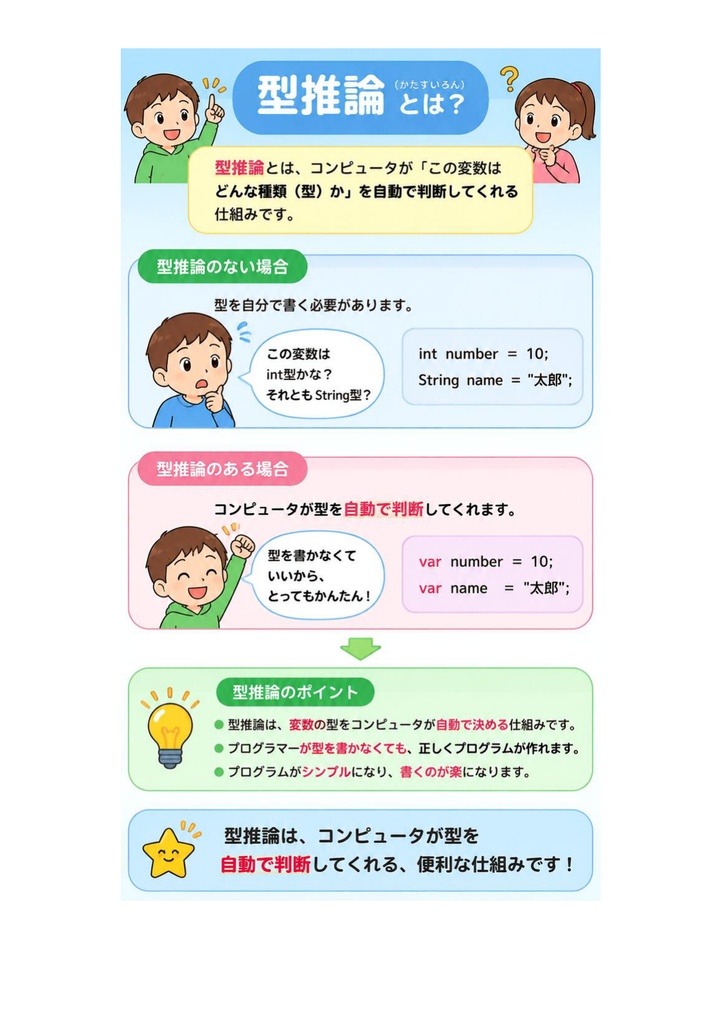 図解で理解★Oracle Certified Java Programmer Gold 参考書図